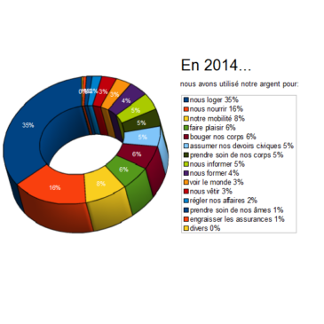 Budget annuel 2014 avec stats…