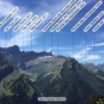 panorama avec les noms des sommets