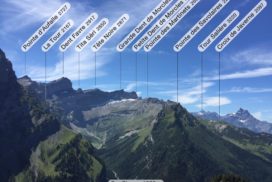panorama avec les noms des sommets